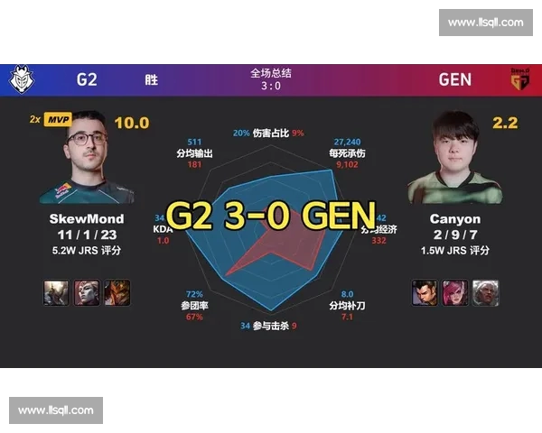 电子竞技最新赛季比分追踪与战队表现全面分析报告